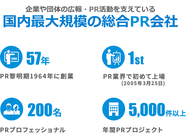 共同prとは Pr会社 共同ピーアール株式会社